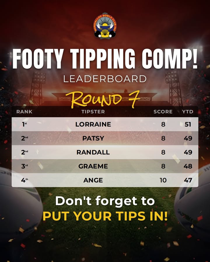 Featured image for “Round 7 Footy Tipping Leaderboard – Mordialloc Bowls Club”