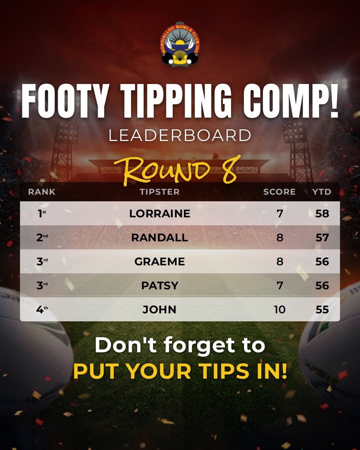 Featured image for “Footy Tipping Round 8 Results at Mordialloc Bowls Club”