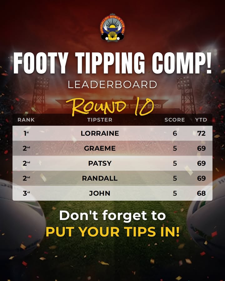 Featured image for “Footy Tipping Round 10 Results at Mordialloc Bowls Club”